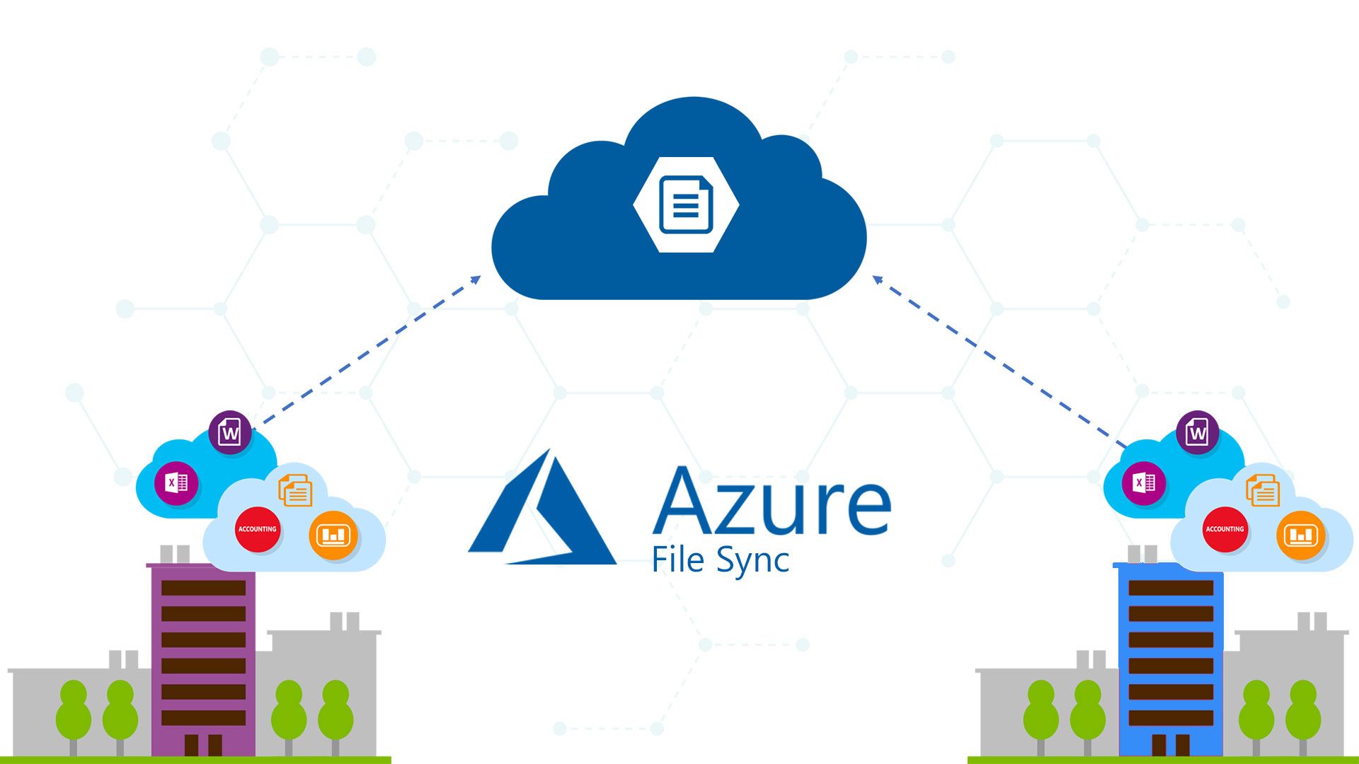 Sync On-premises File servers with Azure using the Azure file sync service
